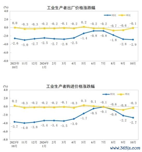 九游会j9体育(中国)官方网站分娩贵府价钱着落3.3%-九游会J9「AG」 官方网站