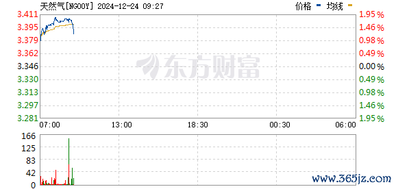 九游会体育 点击底部的“发现” 使用“扫一扫” 即可将网页共享至一又友圈 扫描二维码存眷 东方金钱官网微信
