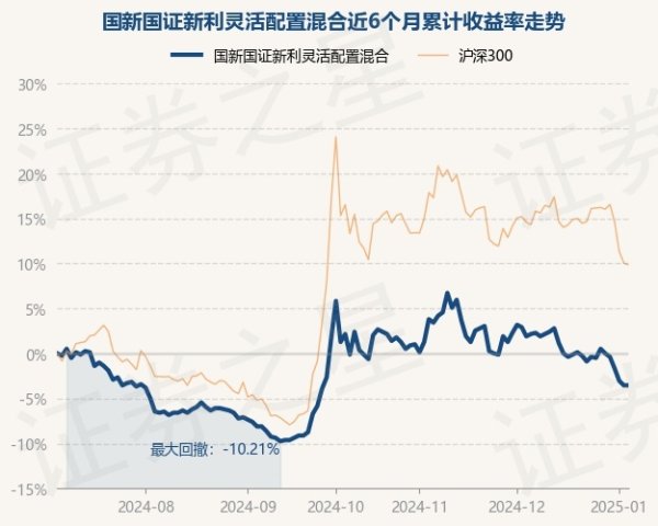 体育游戏app平台说明最新一期基金季报流露-九游会J9「AG」 官方网站