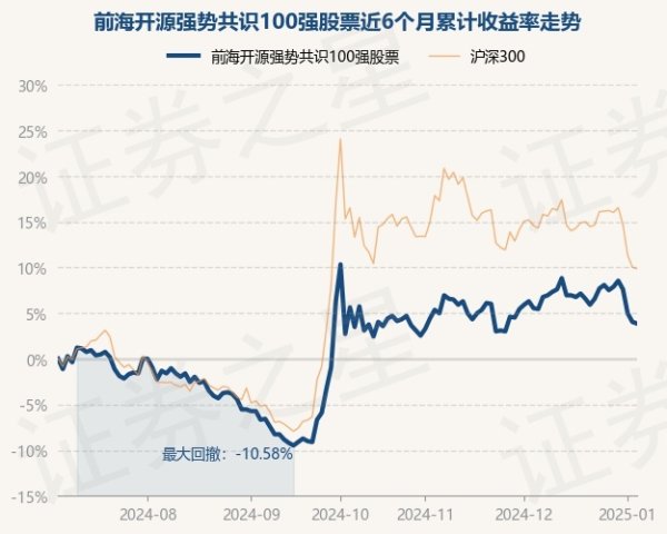 九游会体育近6个月上升3.85%-九游会J9「AG」 官方网站