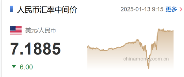 体育游戏app平台配景是近期对媲好意思元走势-九游会J9「AG」 官方网站