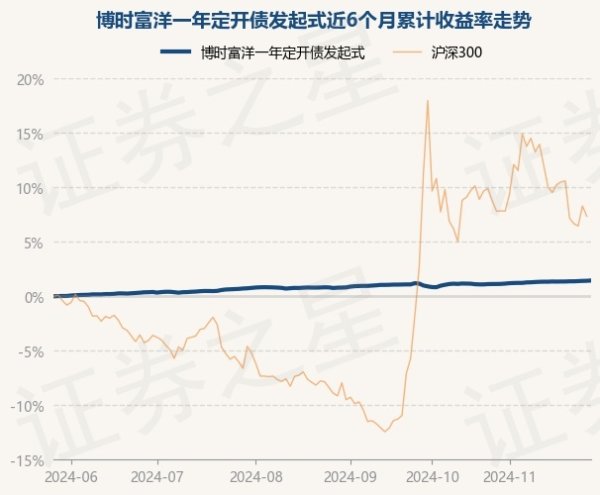 体育游戏app平台历史数据泄漏该基金近1个月高潮0.32%-九游会J9「AG」 官方网站