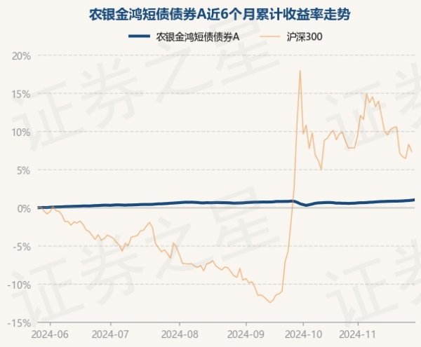 体育游戏app平台农银金鸿短债债券A最新单元净值为1.0686元-九游会J9「AG」 官方网站