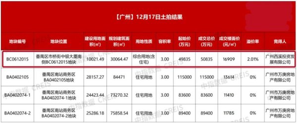 九游会j9体育(中国)官方网站按其水平投影面积一半筹备容积率建筑面积-九游会J9「AG」 官方网站